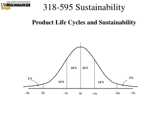 Product Life Cycles and Sustainability