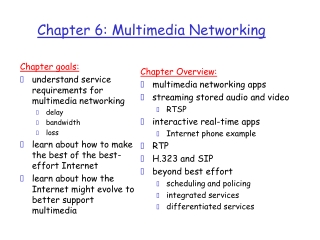 Chapter 6: Multimedia Networking