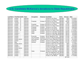 U.S. Candidate McKenna’s donations to State Republicans