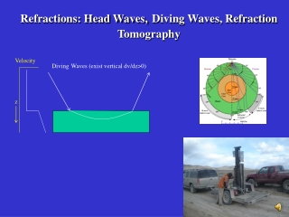 Refractions: Head Waves, Diving Waves, Refraction Tomography