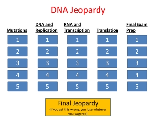 DNA Jeopardy