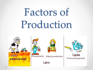 Factors of Production