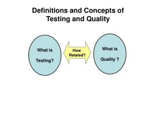 Definitions and Concepts of Testing and Quality