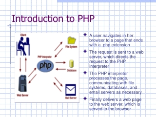 Introduction to PHP