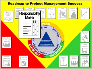 Responsibility Assignment Matrix (RAM) — Purpose