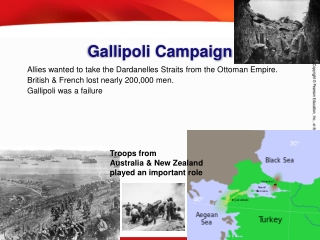 Gallipoli Campaign