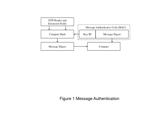 NTP Header and Extension Fields