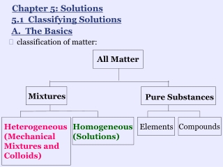 classification of matter: