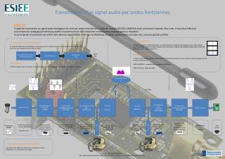 Transmission d’un signal audio par ondes hertziennes