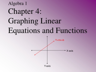 Algebra 1 Chapter 4:  Graphing Linear Equations and Functions