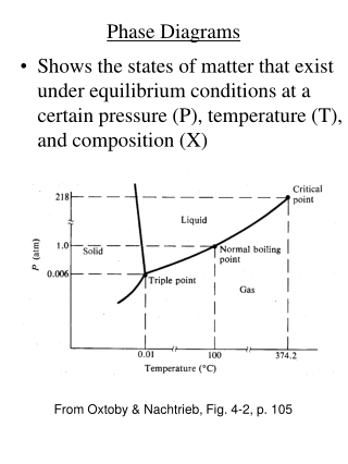 Phase Diagrams