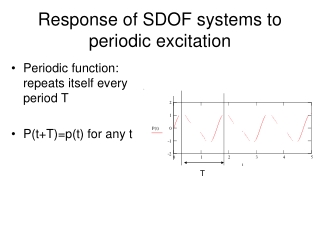 Response of SDOF systems to periodic excitation