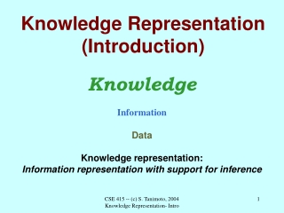 Knowledge Representation (Introduction)