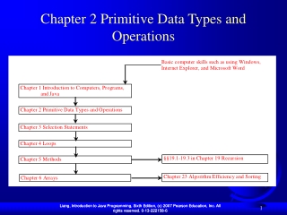 Chapter 2 Primitive Data Types and Operations