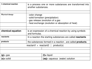 Determine the limiting reactant and the mass of product when 1.20mol of Sb and 2.40mol I 2  mixed?