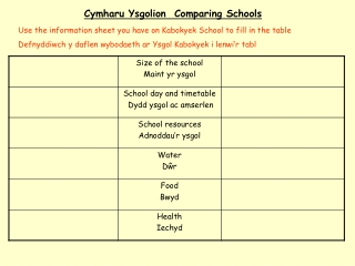 Cymharu Ysgolion  Comparing Schools