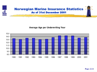 Norwegian Marine Insurance Statistics As of 31st December 2001