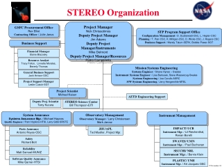 STEREO Organization