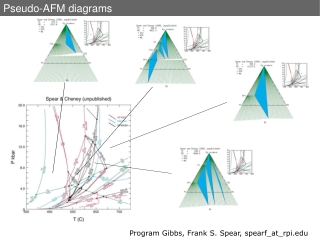 Program Gibbs, Frank S. Spear, spearf_at_rpi