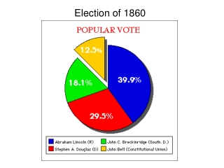 Election of 1860