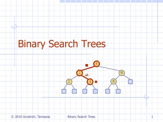 Binary Search Trees