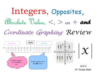 Unit 3 6 th  Grade Math