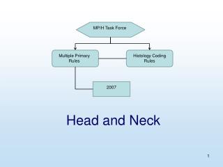 Head and Neck