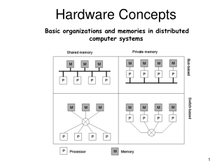 Hardware Concepts