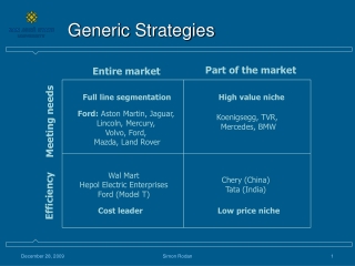 Generic Strategies