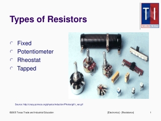 Types of Resistors