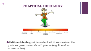 POLITICAL IDEOLOGY