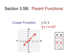 Section 3.5B:   Parent Functions