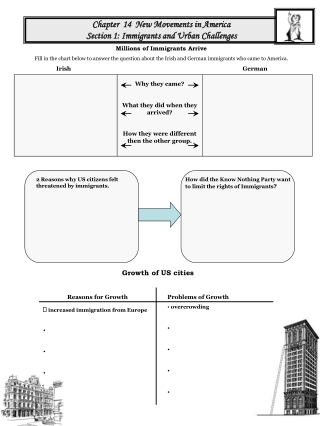 Chapter  14  New Movements in America Section 1: Immigrants and Urban Challenges