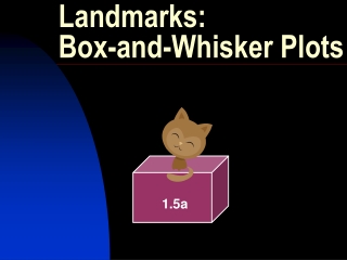 Landmarks: Box-and-Whisker Plots