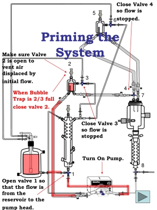 Open valve 1 so that the flow is from the reservoir to the pump head.