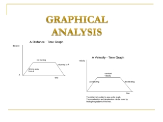 Graphical Analysis