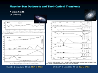 Massive Star Outbursts and Their Optical Transients Nathan Smith  UC Berkeley