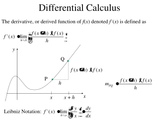 Differential Calculus