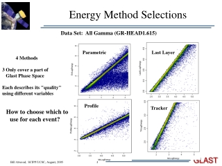 Energy Method Selections