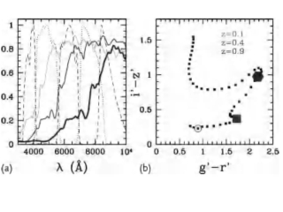 Astrometry