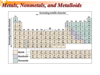 Metals, Nonmetals, and Metalloids