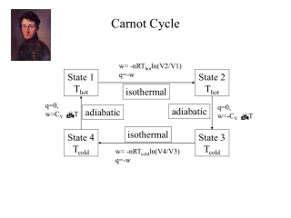 Carnot Cycle