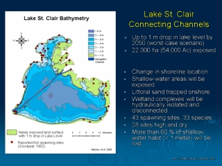 Additional Bathymetry