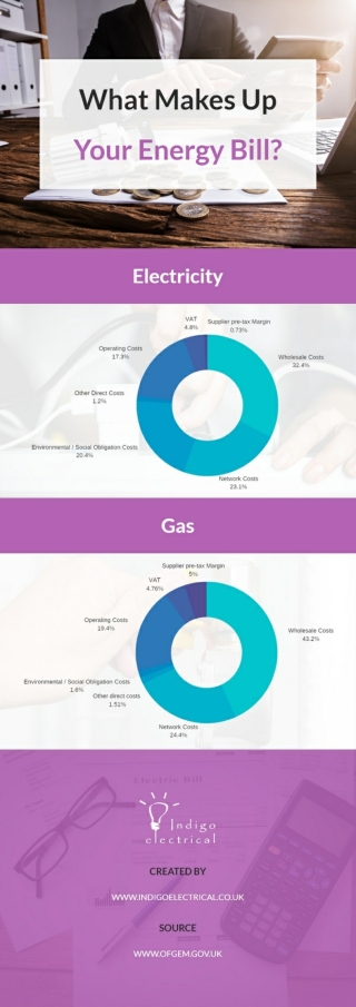 What Makes Up Your Energy Bill?