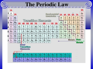 The Periodic Law