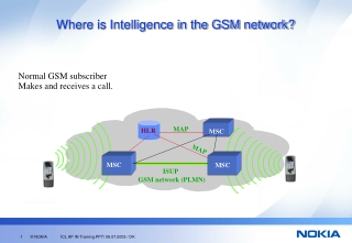 Where is Intelligence in the GSM network?