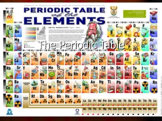 The Periodic Table