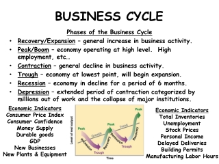 BUSINESS CYCLE