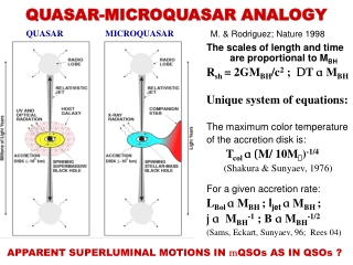 QUASAR-MICROQUASAR ANALOGY