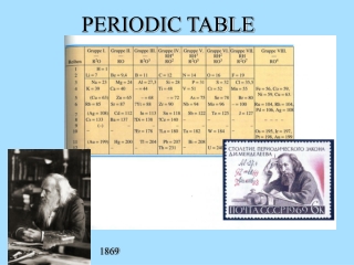 PERIODIC TABLE